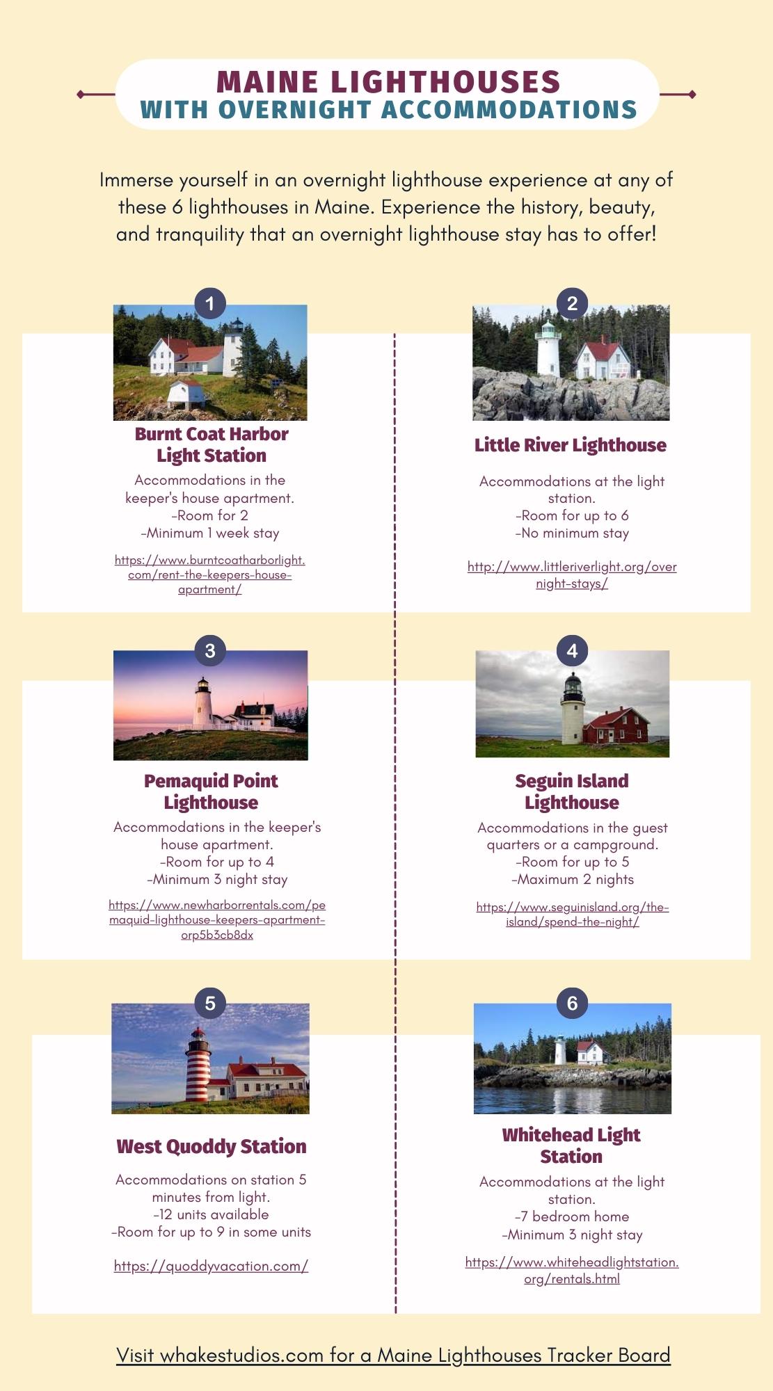Lighthouses in Maine with overnight accommodations