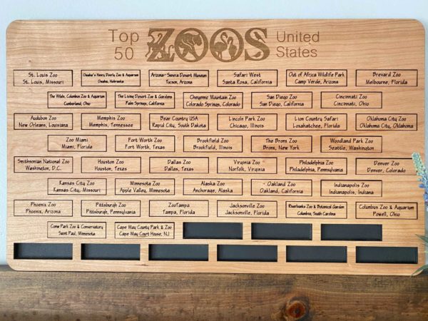 Top 50 US Zoos Tracker Board